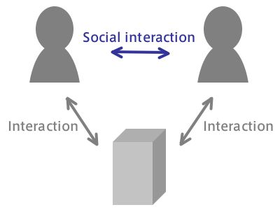 socialinteraction.jpg